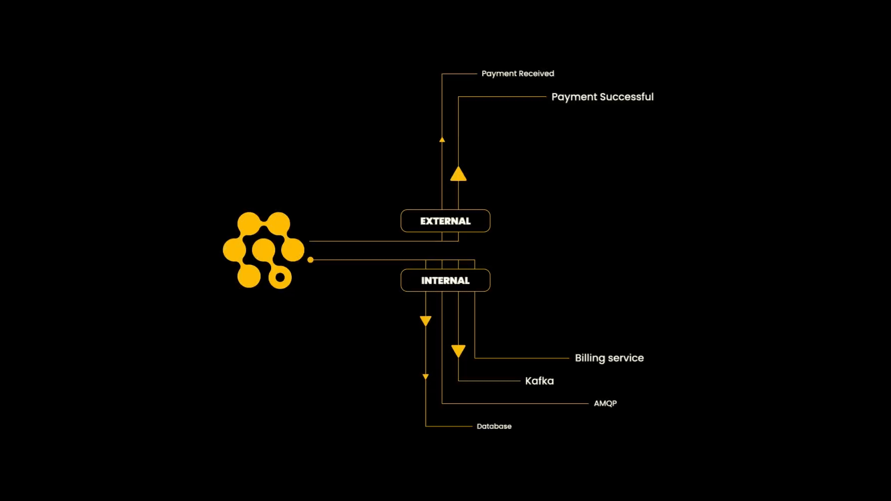 Deliver events to any destination Deliver events to any destination