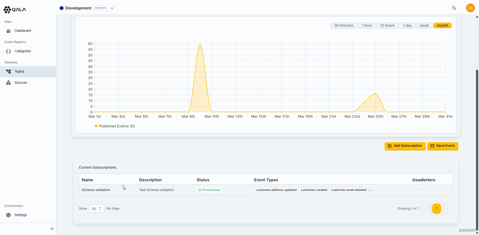 Subscription Scope Filter Subscription Scope Filter