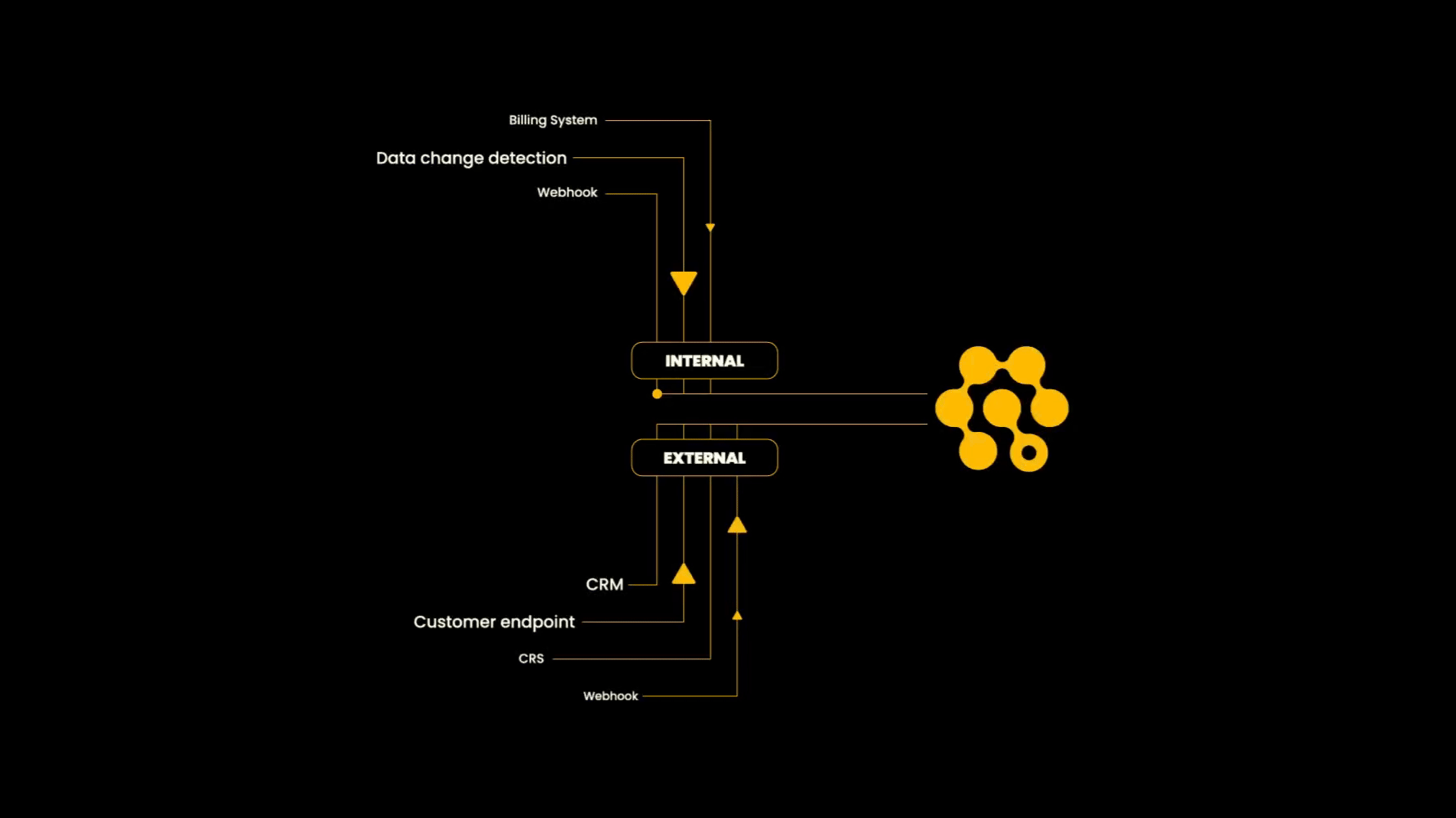Advanced Event Gateway